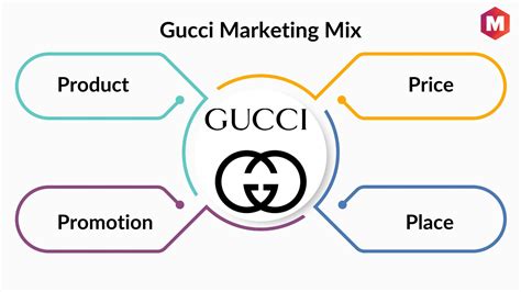 marketing strategies of gucci